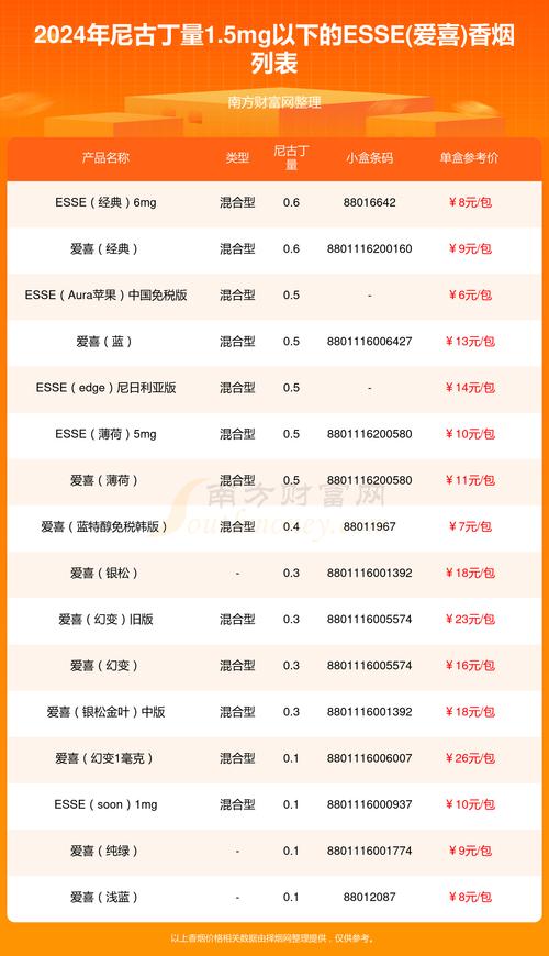 进口香烟一年销量排行榜(进口香烟一年销量排行榜最新)