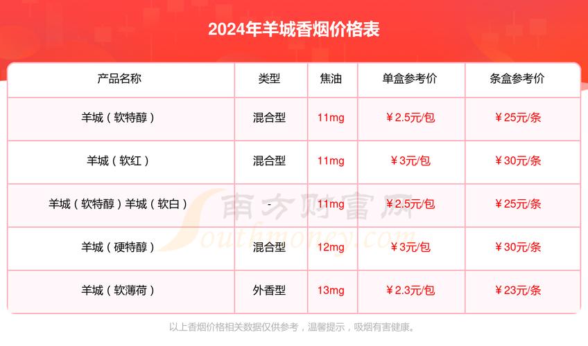 广州哪里买进口香烟(广州哪里买进口香烟好)