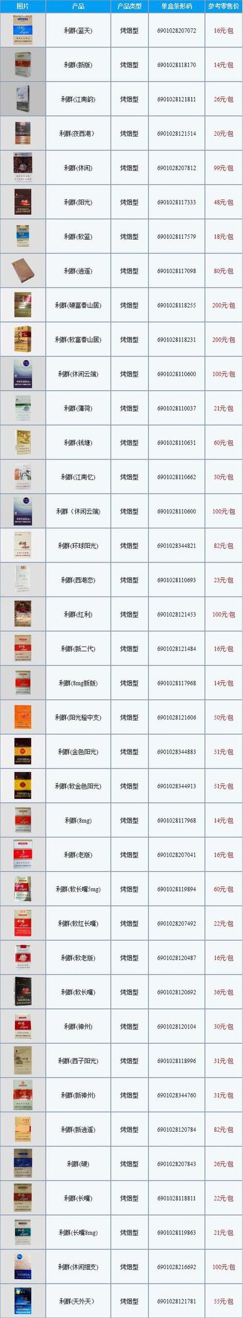 十款进口香烟图片及价格(进口香烟品牌大全价格)