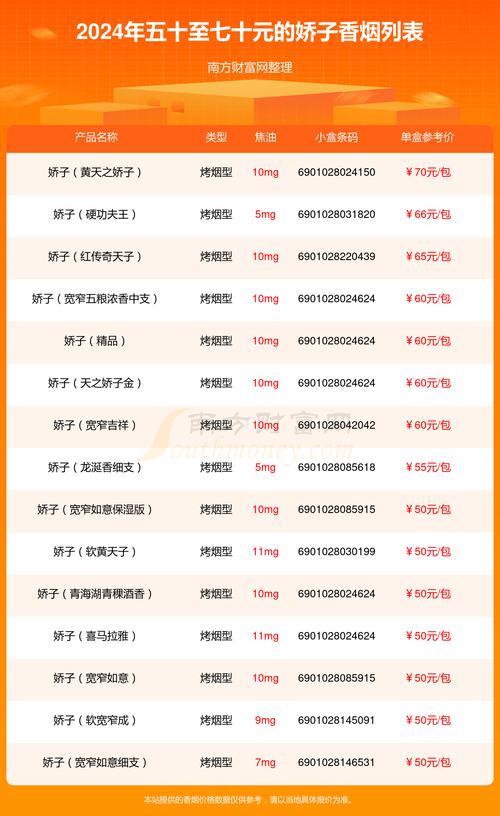 低价康希香烟价格【低价康希香烟价格多少】
