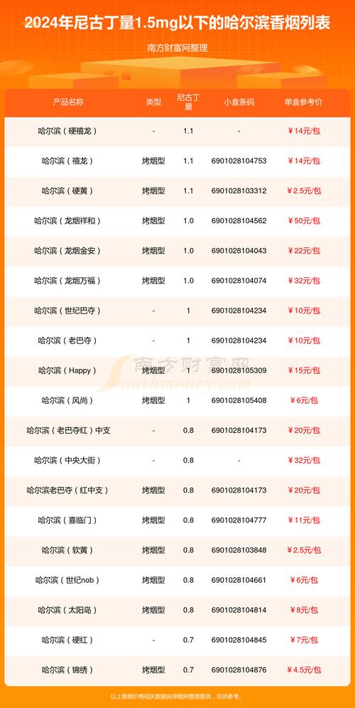 5到10元哈尔滨香烟批发渠道(哈尔滨批发香烟的地方)