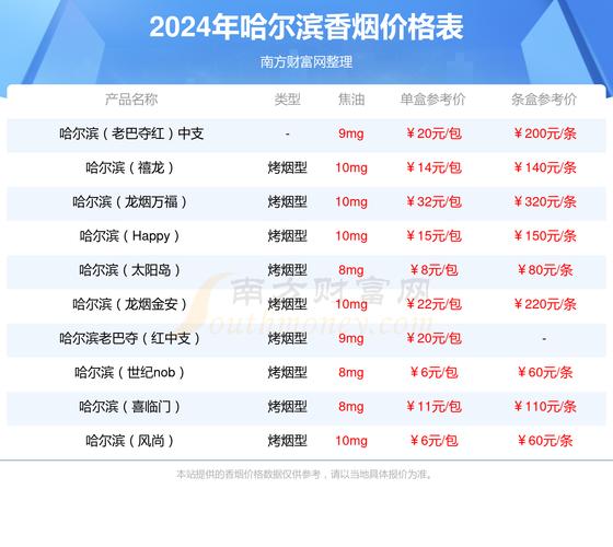 5到10元哈尔滨香烟批发渠道【哈尔滨批发香烟的地方】