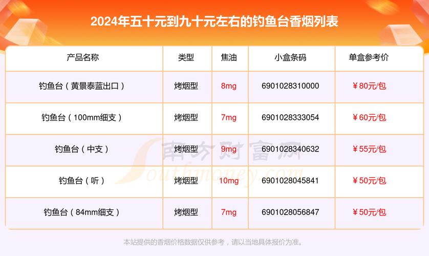 低价台菸(台烟)香烟多少钱一盒【祘台烟制】