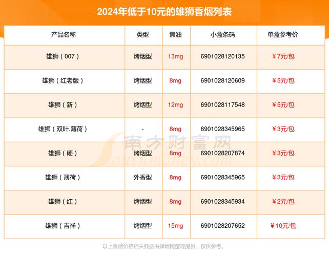 正品雄狮香烟价格揭秘，品质与价值的完美融合