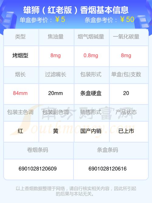正品雄狮香烟多少钱(雄狮香烟什么价格)