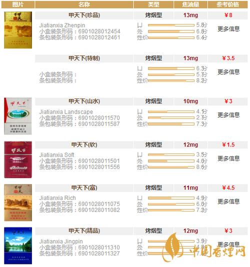 揭秘便宜贵甲天下香烟一手货源，让你轻松享受低价好烟