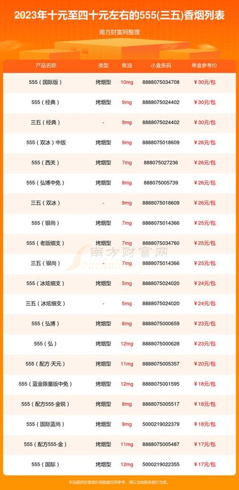 关于香烟的进货渠道，由于涉及到国家法律法规和行业规定，以下信息仅供参考，并不代表具体的操作指南。