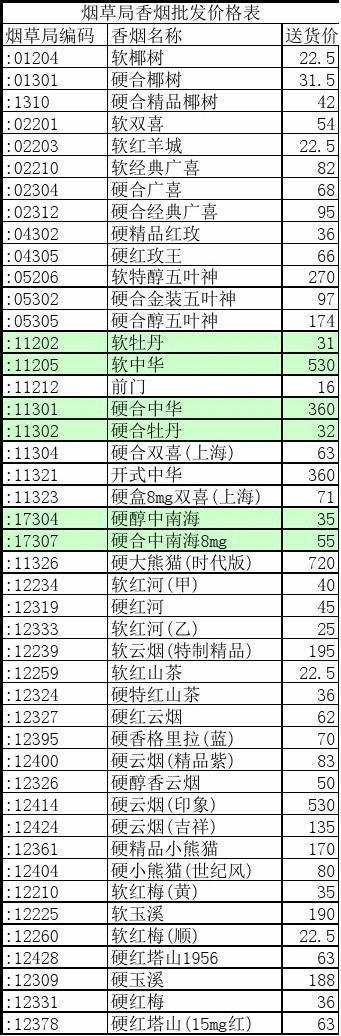 全面解析碣石香烟批发价格表大全，行情一览，选购指南