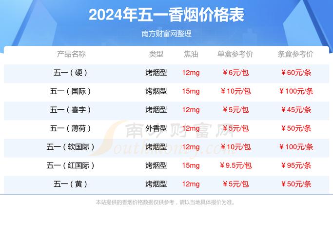 低价五一香烟货源【五一香烟价格】