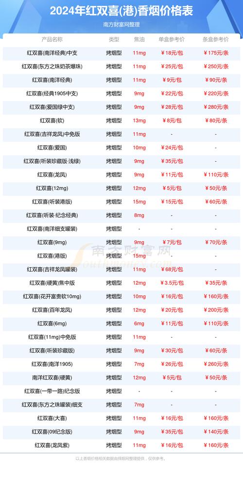 低价恭喜香烟价格【低价恭喜香烟价格图片】