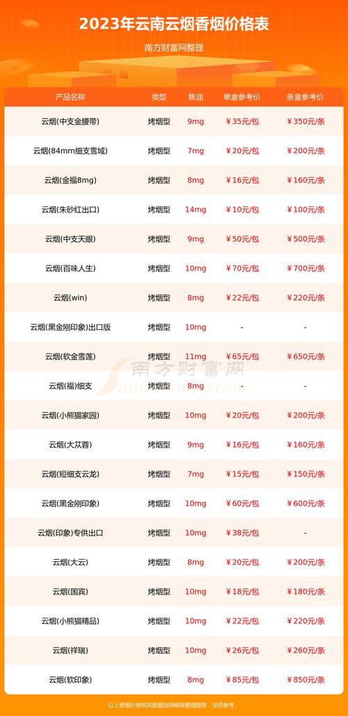 云南香烟免税批发价格表(云南香烟免税批发价格表图片)