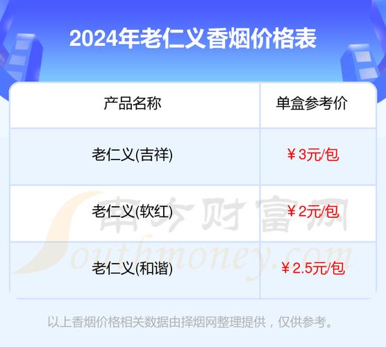 正品老仁义香烟价格揭秘，品质与价格的完美平衡