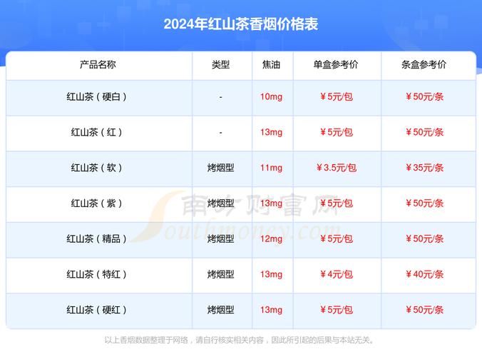 探寻便宜红山茶香烟总仓的秘密，价格亲民，品质保证