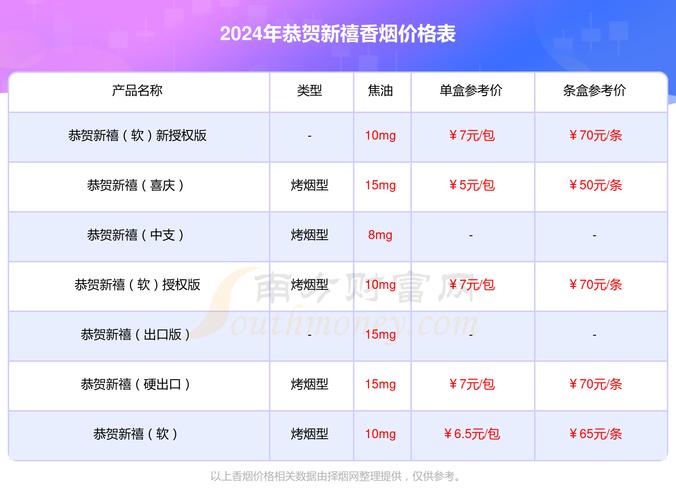 低价恭贺新禧香烟货源【恭贺新禧香烟哪里有卖的】