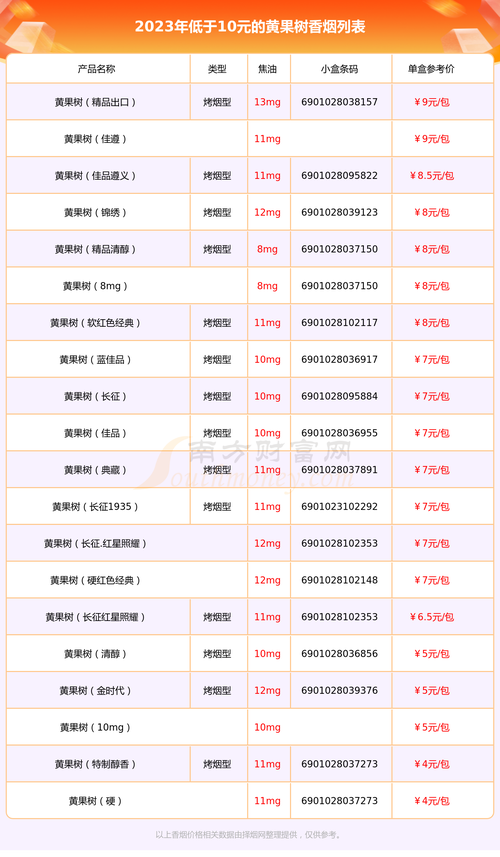 10元黄果树香烟批发，品质生活，实惠之选！