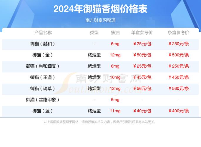 正品御猫香烟批发渠道【正品御猫香烟批发渠道在哪】