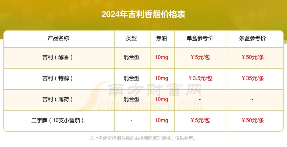 揭秘低价吉利香烟货源，实惠品质，尽享烟民福利