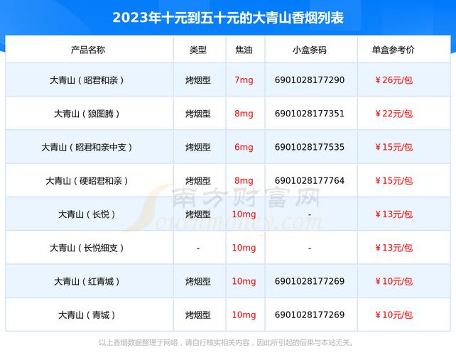 5到10元大青山香烟【大青山香烟价格表2021价格表】