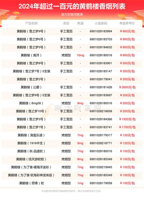 百元价位高端香烟【百元价位高端香烟推荐】