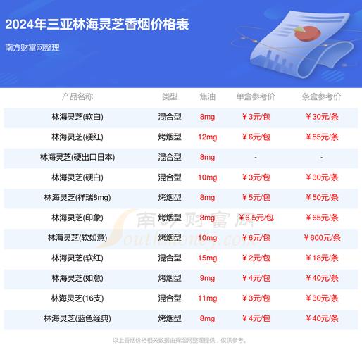 三亚高端香烟推荐价格【三亚高端香烟推荐价格表】